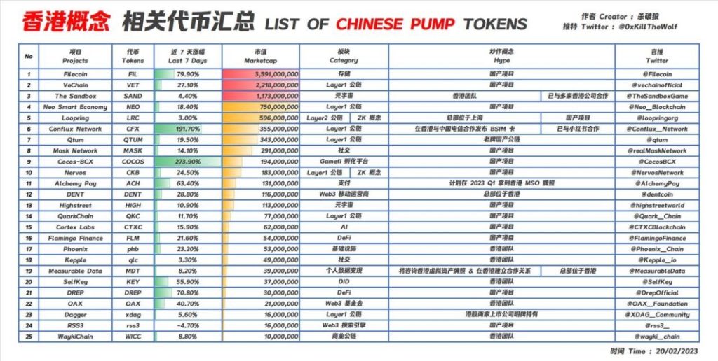 Danh sách các token Trung Quốc đang được chia sẻ trên Twitter