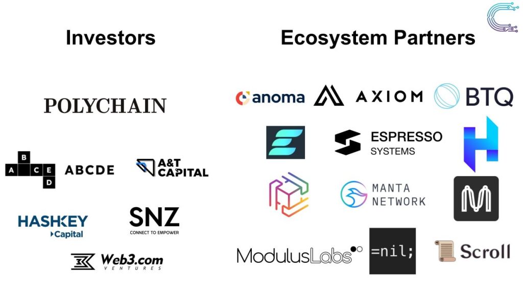 Leo Fan, đồng sáng lập Cysic, cho biết vòng Seed đã kết thúc vào tháng 12 năm 2022. Các nhà đầu tư khác bao gồm: Hashkey, SNZ Holding, ABCDE, Web3.com Foundation và A&T Capital.