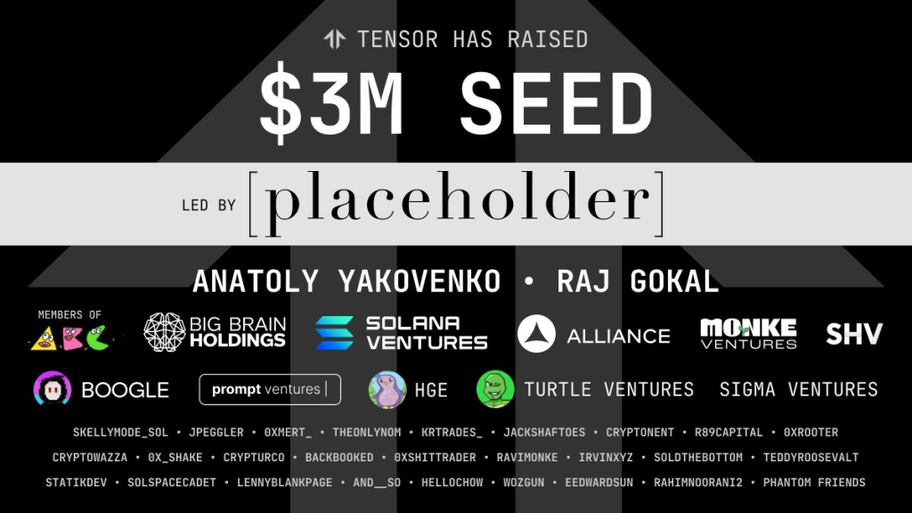 Tensor, được mệnh danh là 'Blur' trên Solana, huy động thành công 3 triệu USD vòng SEED